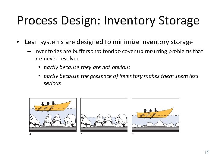 Process Design: Inventory Storage • Lean systems are designed to minimize inventory storage –