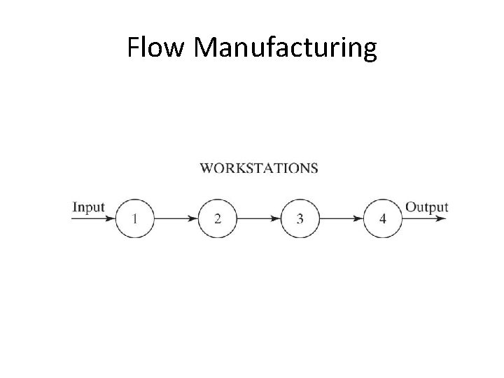 Flow Manufacturing 