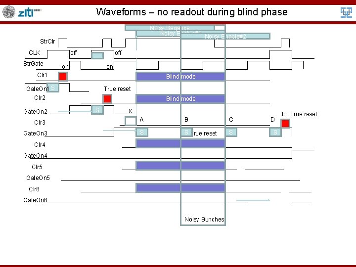 Waveforms – no readout during blind phase Noisy Seqence Noisy Enable#1 Noisy Enable#2 Str.