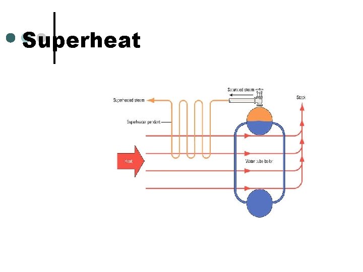 Superheat 