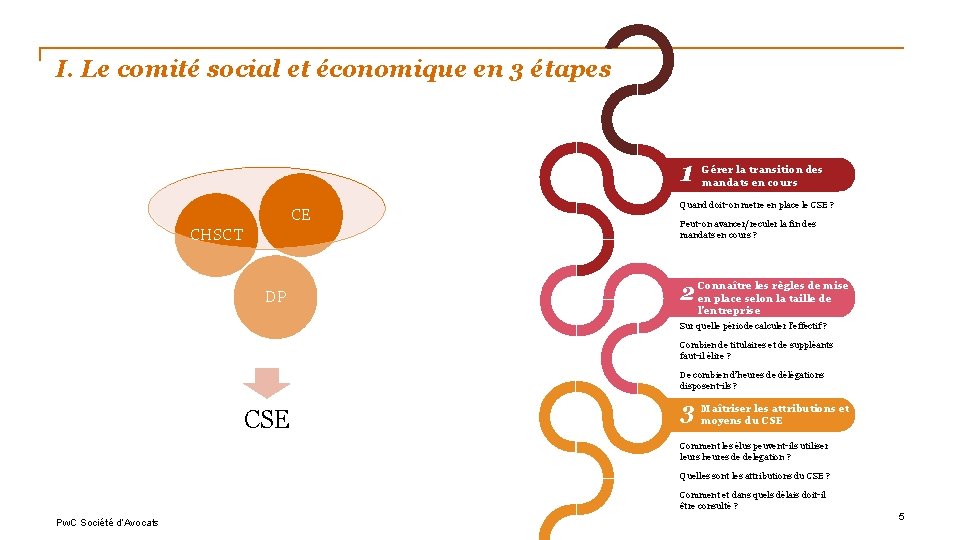 I. Le comité social et économique en 3 étapes 1 CE CHSCT DP Gérer