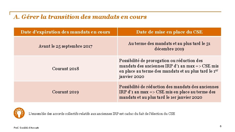 A. Gérer la transition des mandats en cours Date d’expiration des mandats en cours