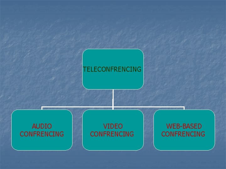 TELECONFRENCING AUDIO CONFRENCING VIDEO CONFRENCING WEB-BASED CONFRENCING 