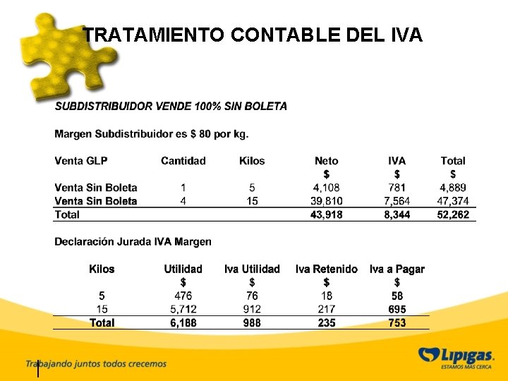 TRATAMIENTO CONTABLE DEL IVA 