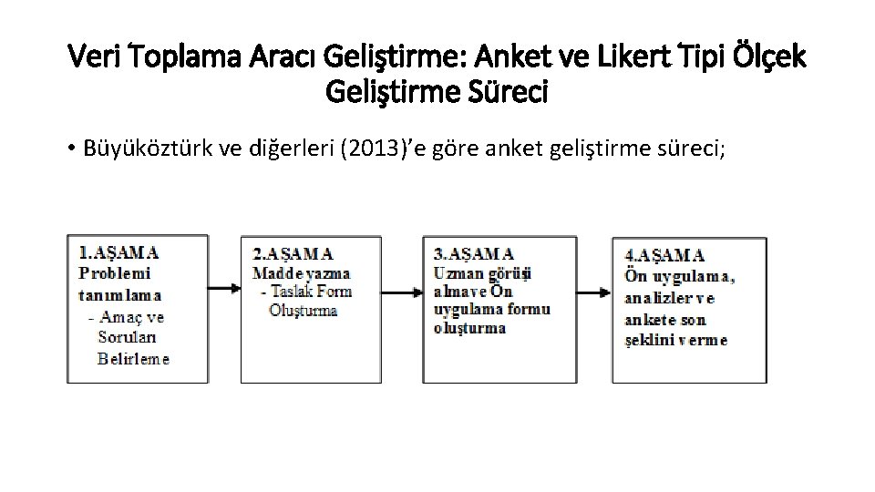 Veri Toplama Aracı Geliştirme: Anket ve Likert Tipi Ölçek Geliştirme Süreci • Büyüköztürk ve