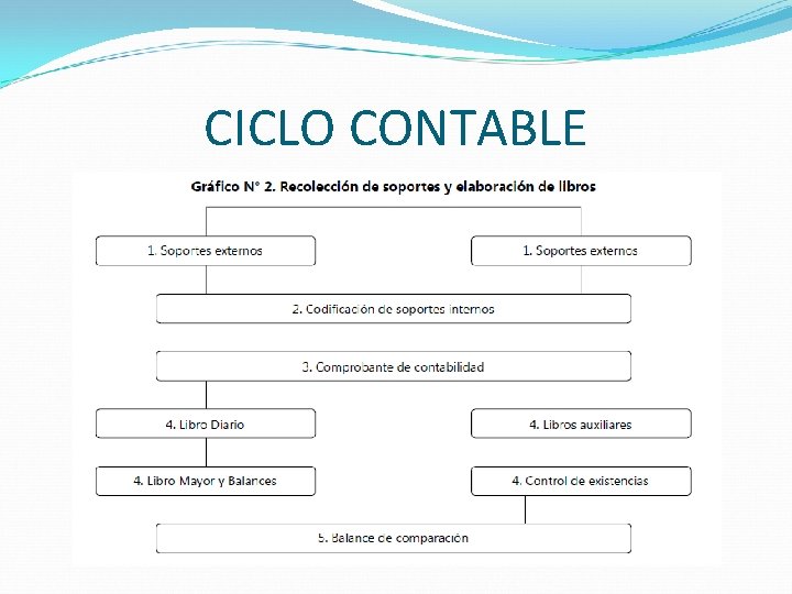CICLO CONTABLE 