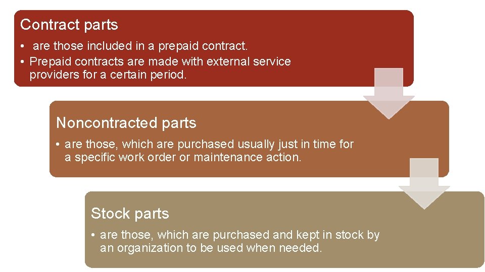 Contract parts • are those included in a prepaid contract. • Prepaid contracts are