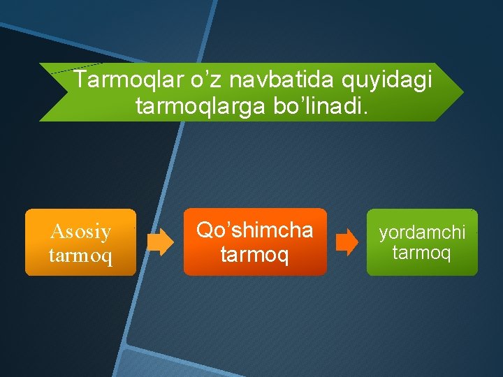 Tarmoqlar o’z navbatida quyidagi tarmoqlarga bo’linadi. Asosiy tarmoq Qo’shimcha tarmoq yordamchi tarmoq 