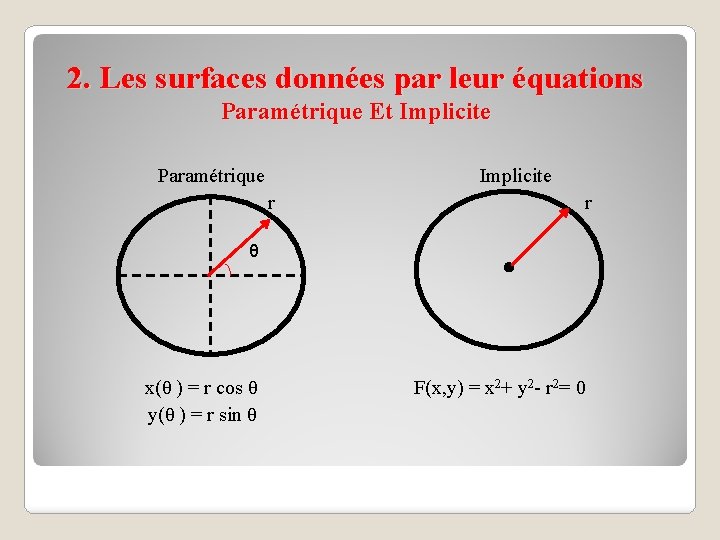 2. Les surfaces données par leur équations Paramétrique Et Implicite Paramétrique Implicite r θ