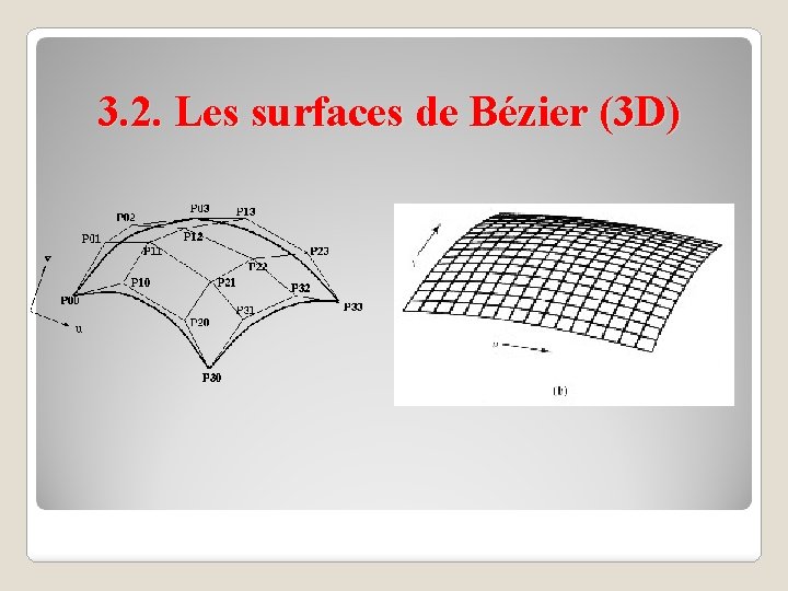 3. 2. Les surfaces de Bézier (3 D) 