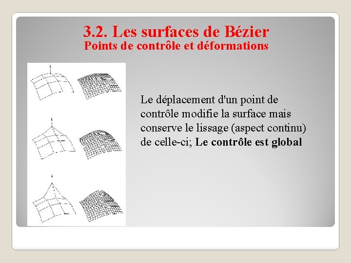 3. 2. Les surfaces de Bézier Points de contrôle et déformations Le déplacement d'un