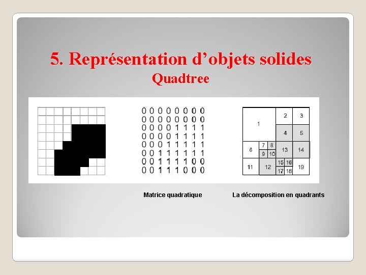 5. Représentation d’objets solides Quadtree Matrice quadratique La décomposition en quadrants 