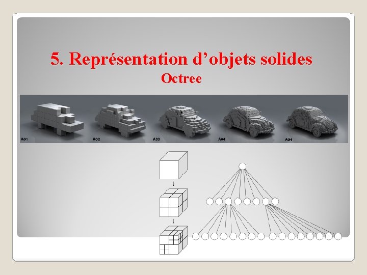 5. Représentation d’objets solides Octree 