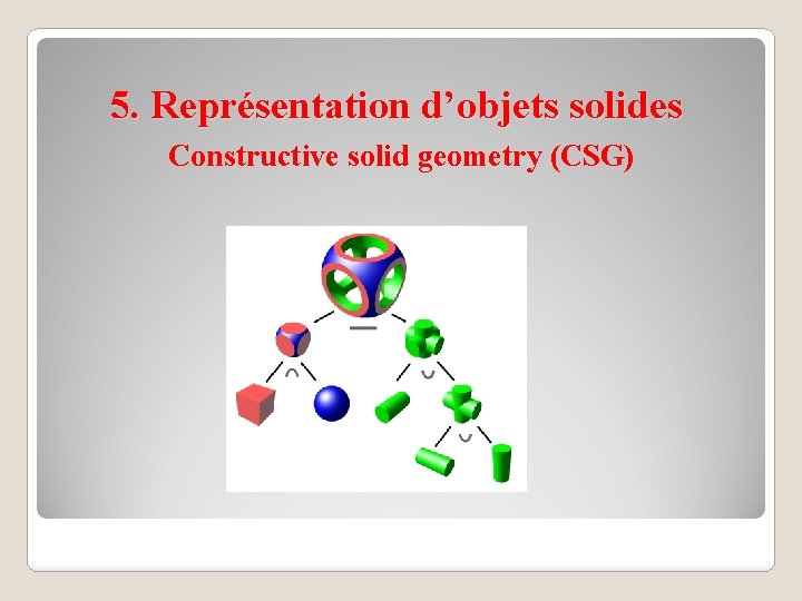 5. Représentation d’objets solides Constructive solid geometry (CSG) 