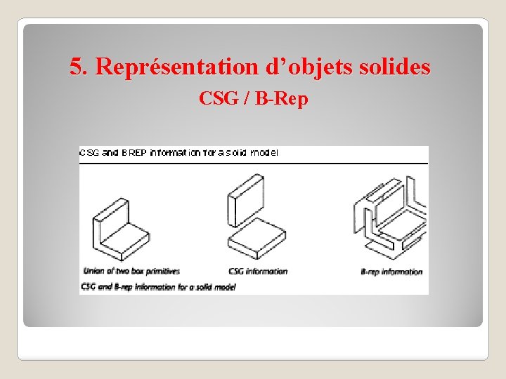 5. Représentation d’objets solides CSG / B-Rep 