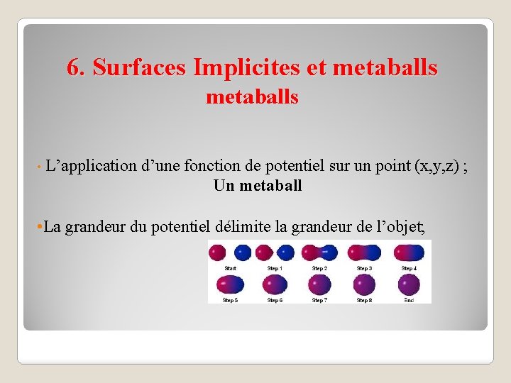 6. Surfaces Implicites et metaballs • L’application d’une fonction de potentiel sur un point