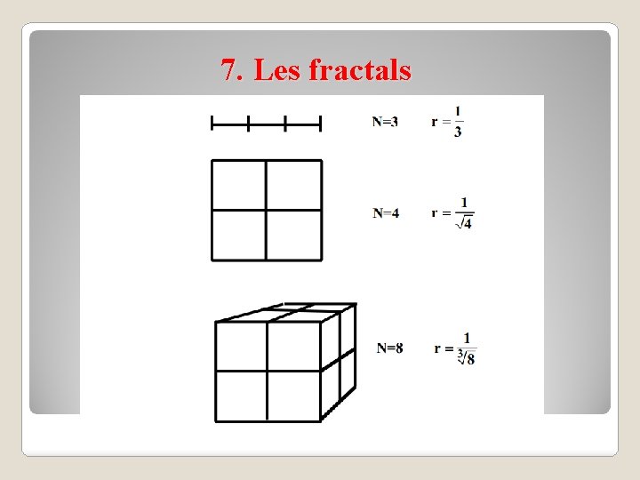 7. Les fractals 