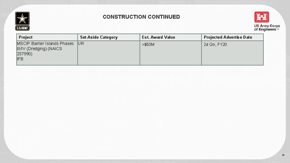 CONSTRUCTION CONTINUED Project Set-Aside Category MSCIP Barrier Islands Phases UR III/IV (Dredging) (NAICS 237990)