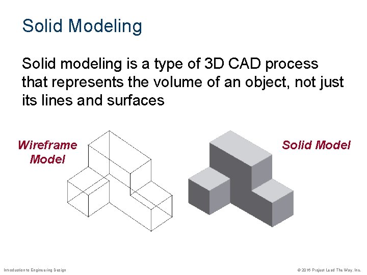 Solid Modeling Solid modeling is a type of 3 D CAD process that represents