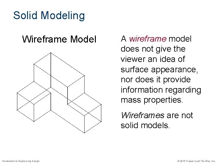 Solid Modeling Wireframe Model A wireframe model does not give the viewer an idea