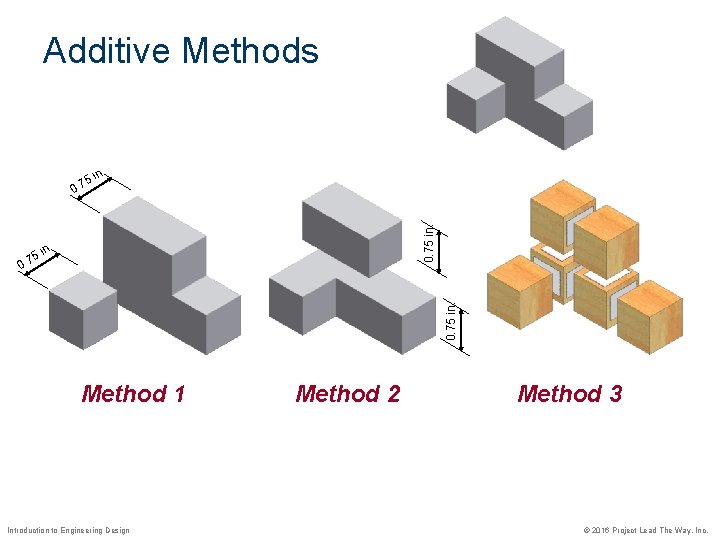 Additive Methods n. 0. 75 in. 5 i 0. 7 n. 0. 75 in.