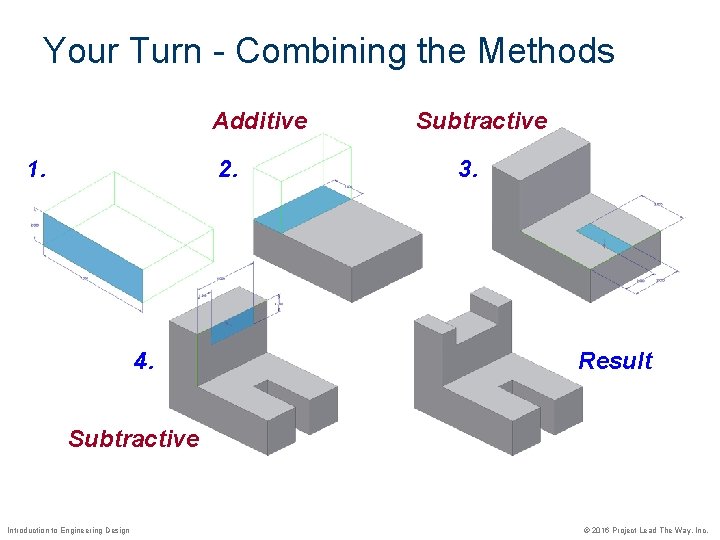 Your Turn - Combining the Methods Additive 1. 2. 4. Subtractive 3. Result Subtractive