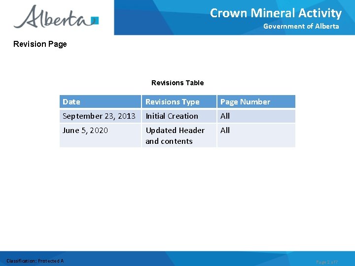 Crown Mineral Activity Government of Alberta Revision Page Revisions Table Date Revisions Type Page