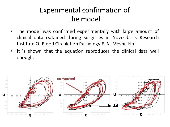 Experimental confirmation of the model • The model was confirmed experimentally with large amount