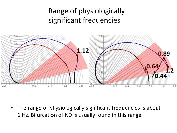Range of physiologically significant frequencies • The range of physiologically significant frequencies is about