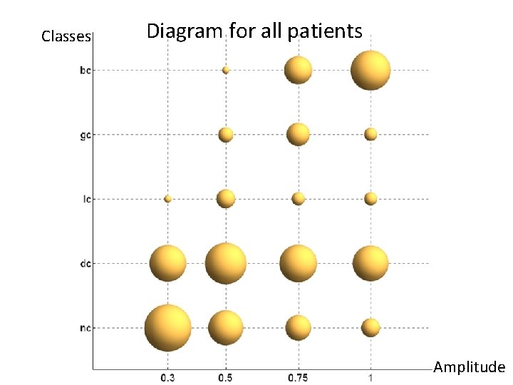 Classes Diagram for all patients Amplitude 
