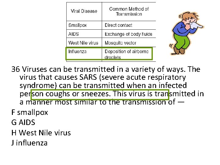 36 Viruses can be transmitted in a variety of ways. The virus that causes