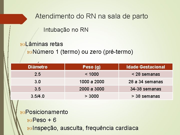 Atendimento do RN na sala de parto Intubação no RN Lâminas retas Número 1