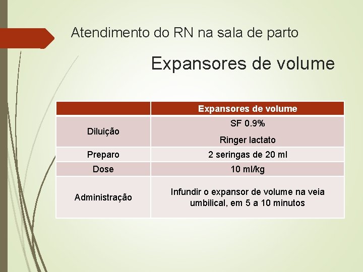 Atendimento do RN na sala de parto Expansores de volume Diluição SF 0. 9%