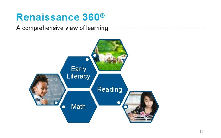 Renaissance 360 ® A comprehensive view of learning Star Custom Star Spanish Early Literacy