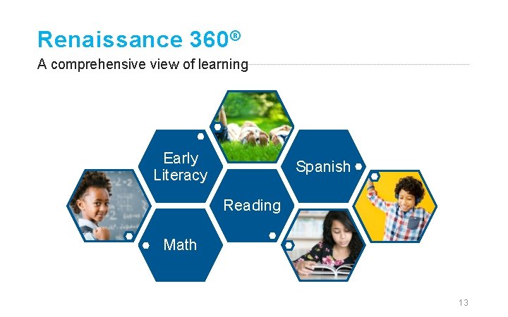 Renaissance 360 ® A comprehensive view of learning Star Custom Early Literacy Spanish Reading