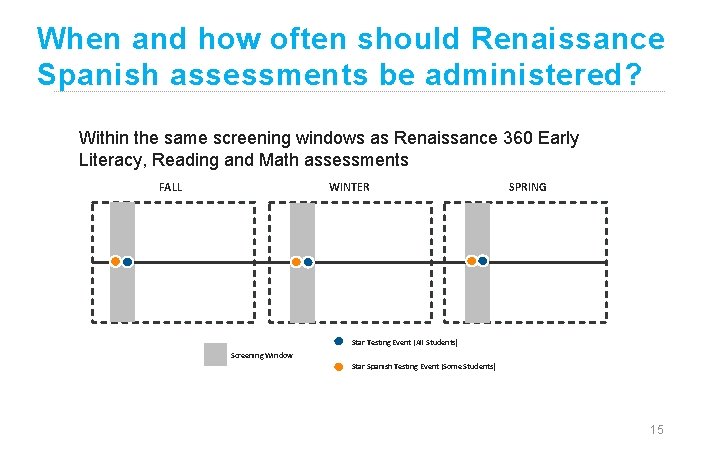 When and how often should Renaissance Spanish assessments be administered? Within the same screening