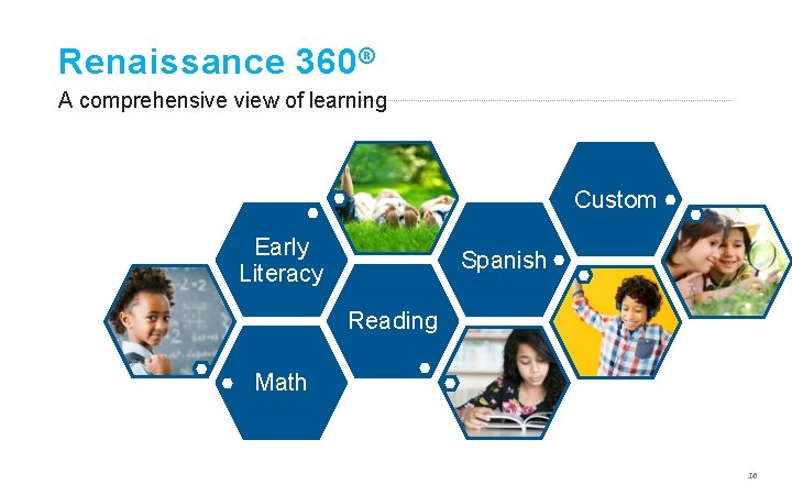 Renaissance 360 ® A comprehensive view of learning Custom Early Literacy Spanish Reading Math