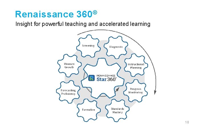 Renaissance 360 ® Insight for powerful teaching and accelerated learning 18 ©Copyright 2017 Renaissance