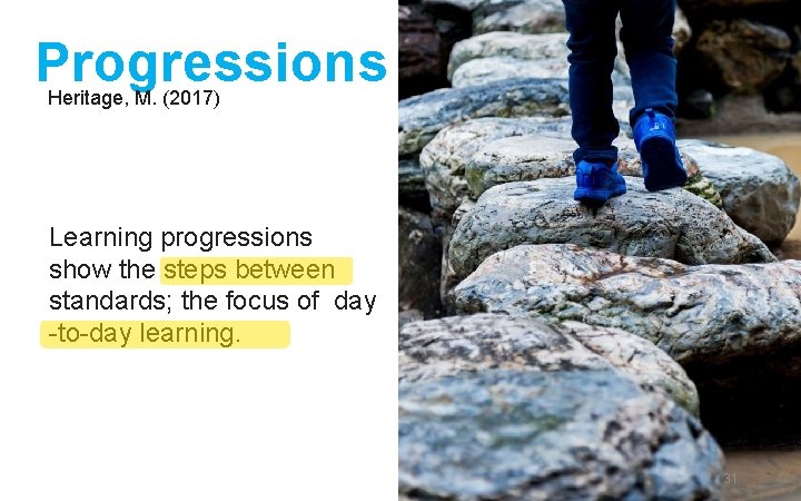 Progressions Heritage, M. (2017) Learning progressions show the steps between standards; the focus of