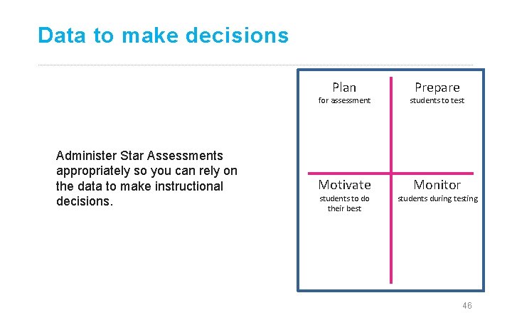 Data to make decisions Plan Administer Star Assessments appropriately so you can rely on