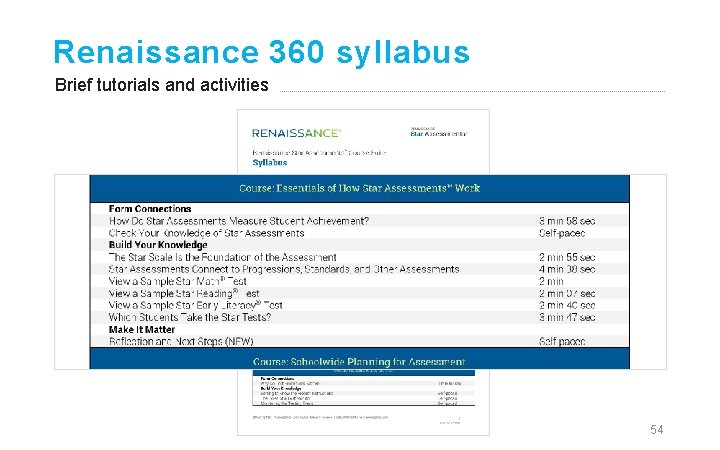 Renaissance 360 syllabus Brief tutorials and activities 54 