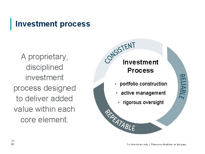 Investment process A proprietary, disciplined investment process designed to deliver added value within each