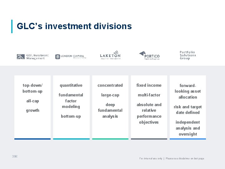 GLC’s investment divisions top-down/ bottom-up all-cap growth quantitative concentrated fixed income fundamental factor modeling