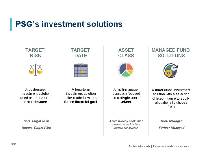 PSG’s investment solutions TARGET RISK A customized investment solution based on an investor’s risk