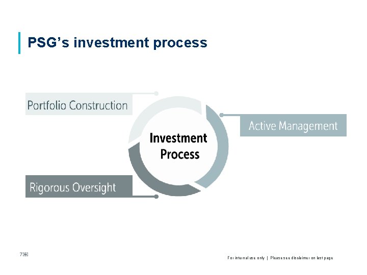 PSG’s investment process 7￼ For internal use only | Please see disclaimer on last