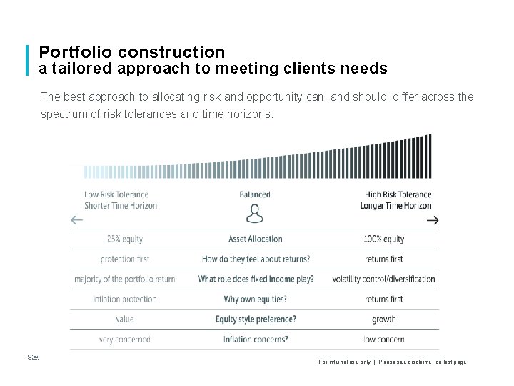 Portfolio construction a tailored approach to meeting clients needs The best approach to allocating