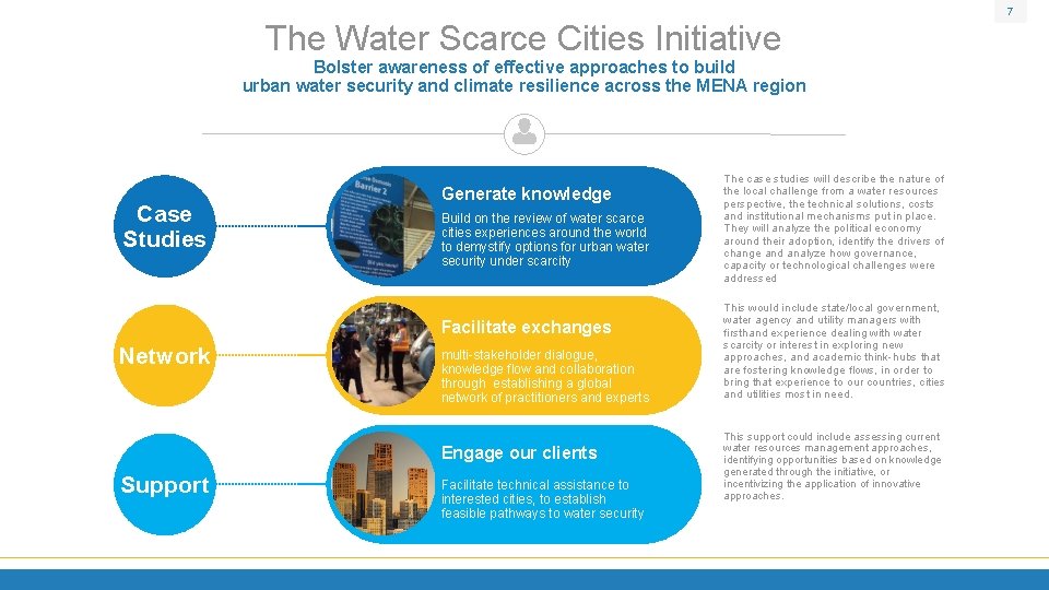 1 Setting the stage Dealing with urban water