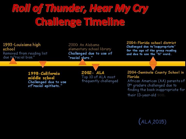 Roll of Thunder, Hear My Cry Challenge Timeline 1993 -Louisiana high school Removed from
