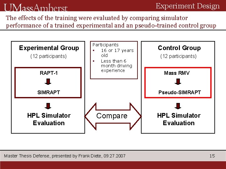 Experiment Design The effects of the training were evaluated by comparing simulator performance of