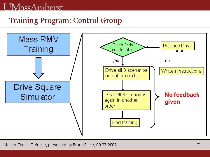 Training Program: Control Group Mass RMV Training Driver feels comfortable yes Drive Square Simulator
